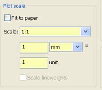 plot scale